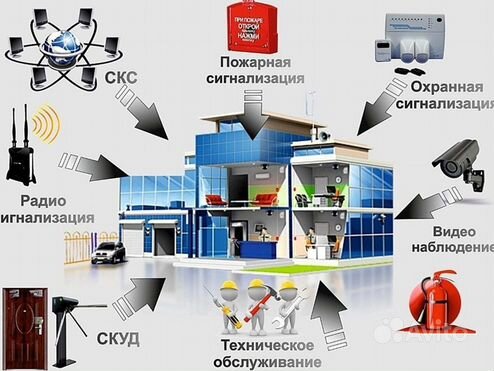 Монтаж системы видеонаблюдения