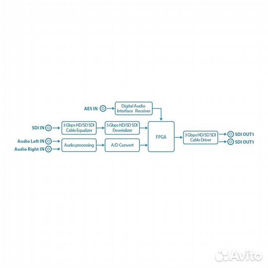 S-4610 конвертер Swit