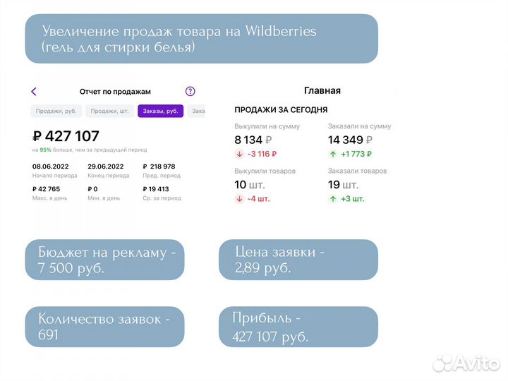 Настройка рекламы Яндекс Директ/ Разработка сайтов