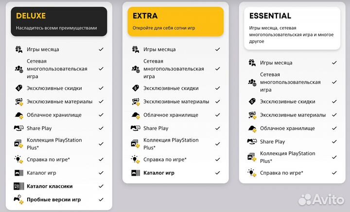 Подписка PS Plus