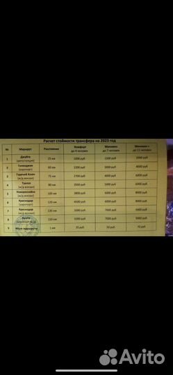 Трансфер. Пассажирские перевозки микроавтобус