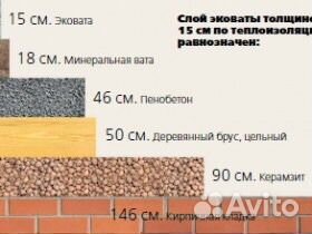 Утепление эковатой. Утеплитель
