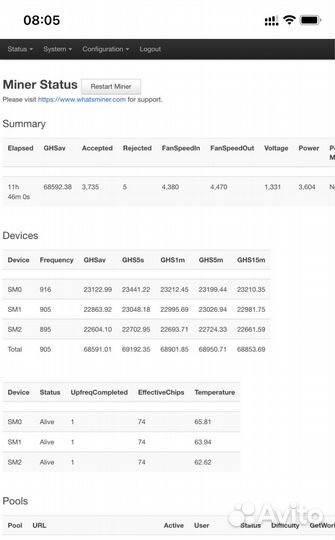 Whatsminer m32 66 ht
