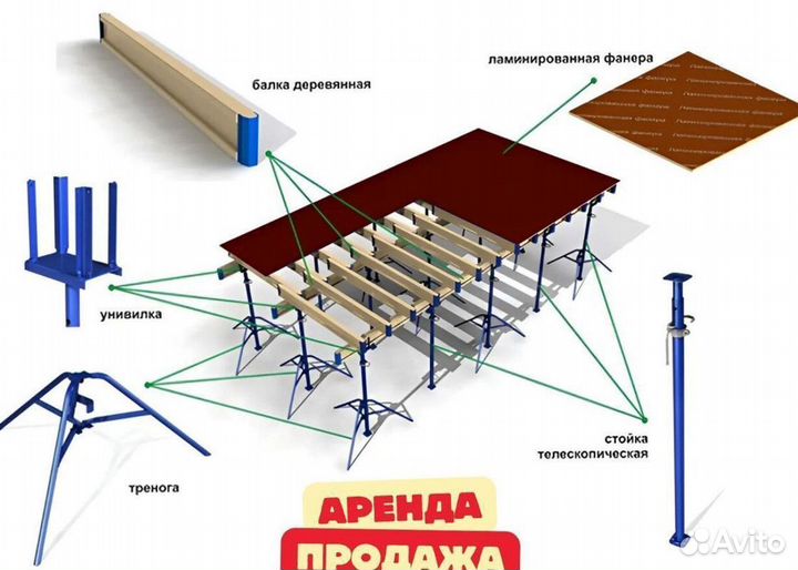 Телескопические Стойки Опалубки Перекрытия Продажа