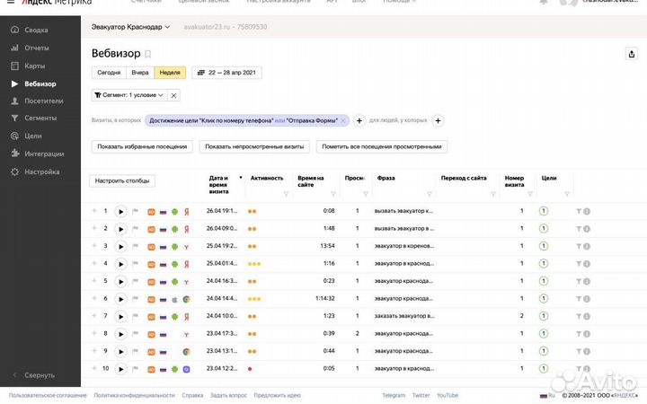 Создание сайтов & Яндекс.Директ & вк