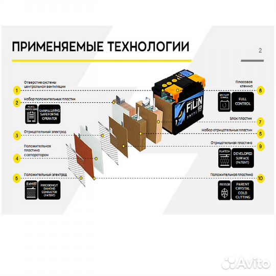 Аккумулятор 6ст-100 Filin прямая полярность