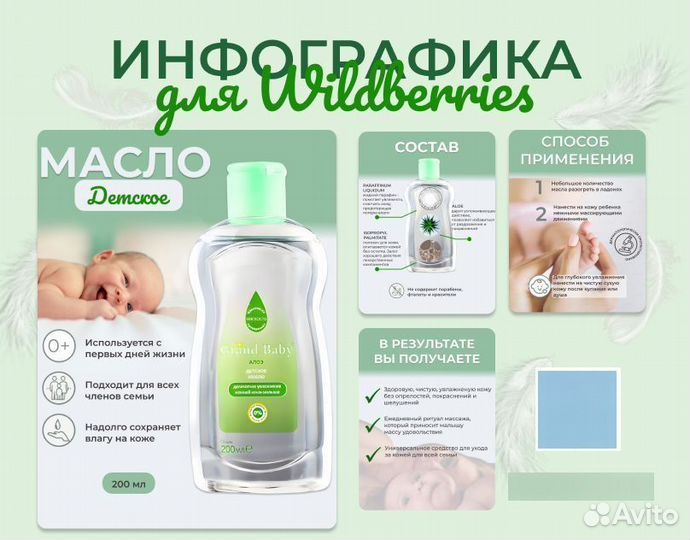 Инфографика для маркетплейсов wildberries ozon