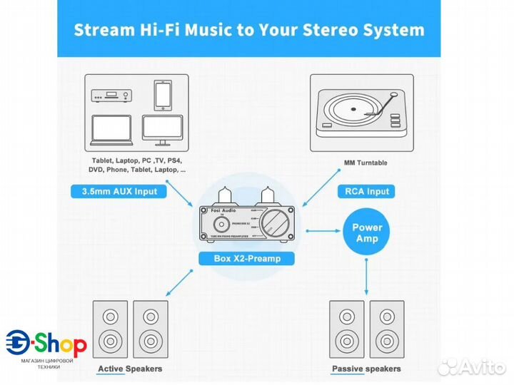 Фонокорректор Усилитель Ламповый Fosi Audio