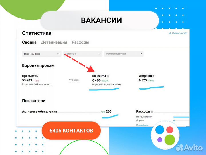 Авитолог Услуги авитолога Авитолог для вакансий