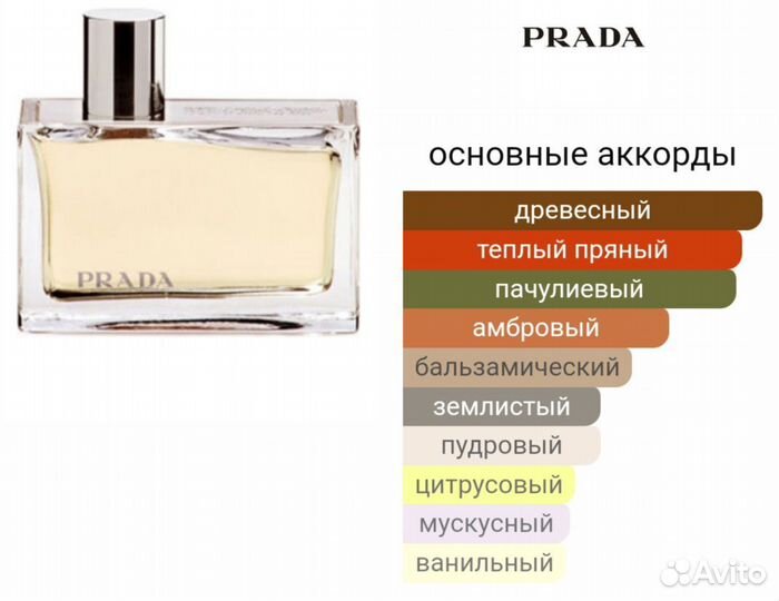 Туалетная вода женская prada