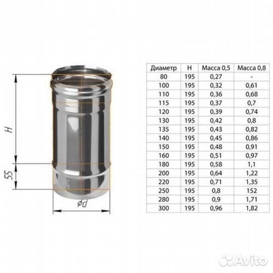 Трубы для дымохода