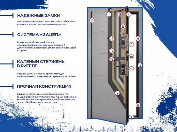 Двери входные Torex