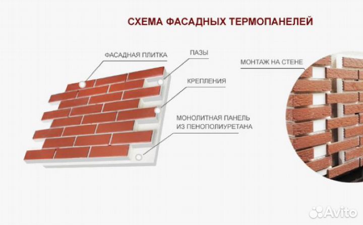 Клинкерные фасадные термопанели