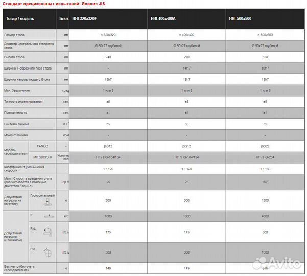 Поворотный стол 4ось TJR станок чпу fanuc siemens