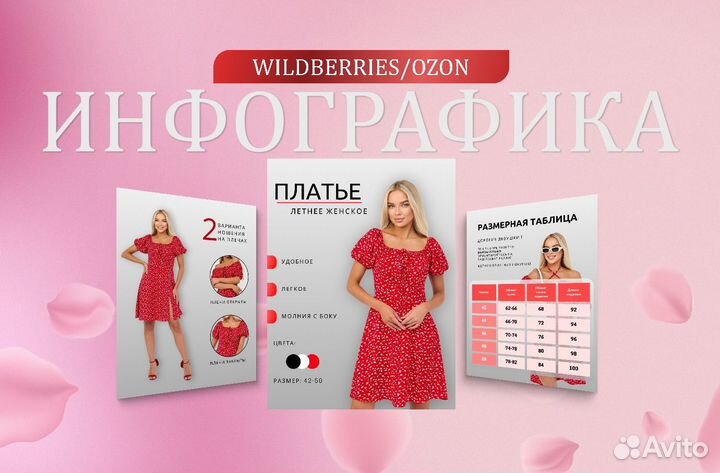 Инфографика для маркетплейсов