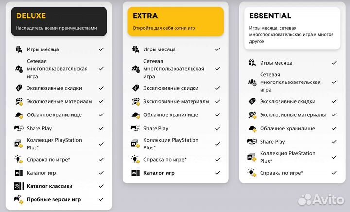 Подписка ps plus 12 месяцев Турция