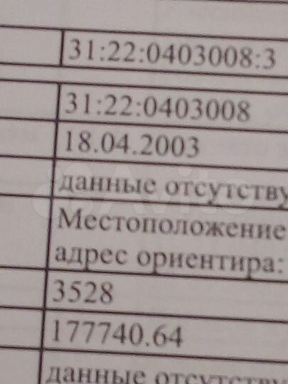 Участок 8 га (ИЖС)