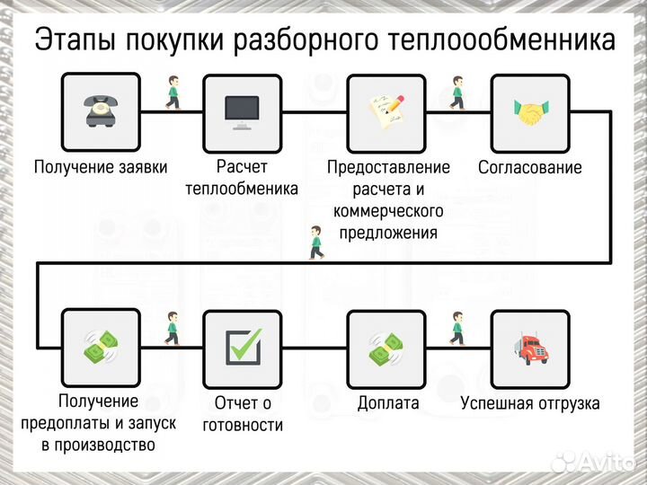 Теплообменник пластинчатый для соков