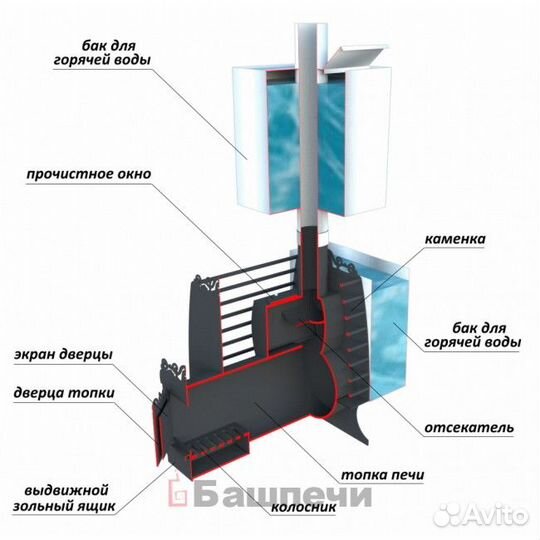 Печь для бани 8мм (В наличии )