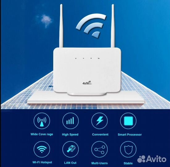 Wifi роутер 4g LTE модем с сим