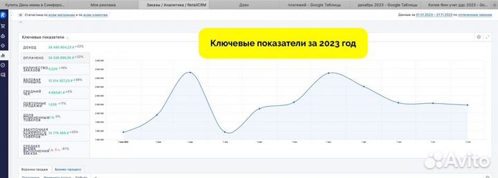 Интернет-магазин цветов с прибылью 4.485.638 р