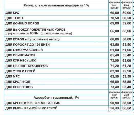 Зцм корма для сх животных