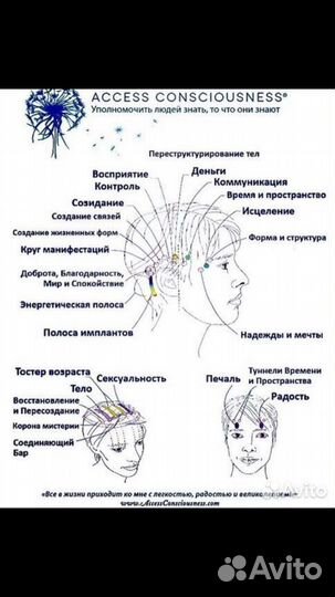 Энергетический массаж Аксесс барс/Access Bars