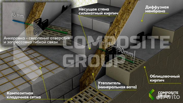 Композитная пластиковая сетка