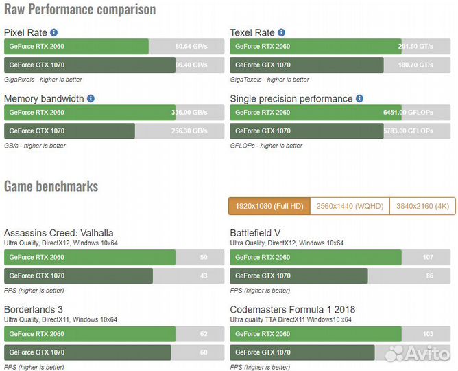 Видеокарта Asus GTX1070 OC 8Gb Белая