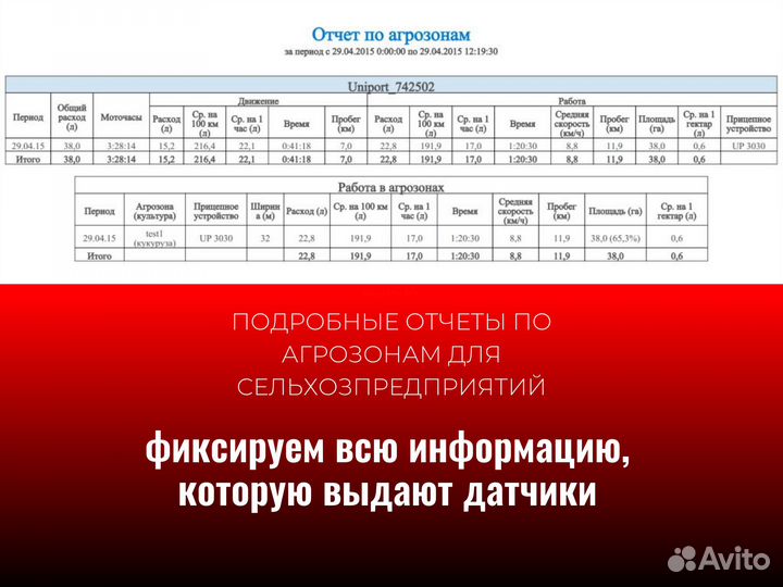 Подключение глонасс gps для транспорта