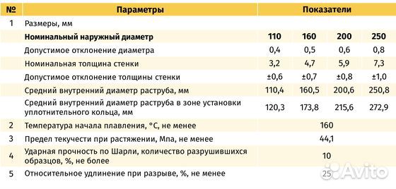 Труба канализационная 160 мм (длина 1 метр, наружн