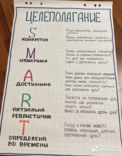 Скрайбинг на флипчарте