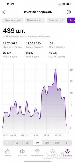 Обучение по маркетплейсам ozon wildberries