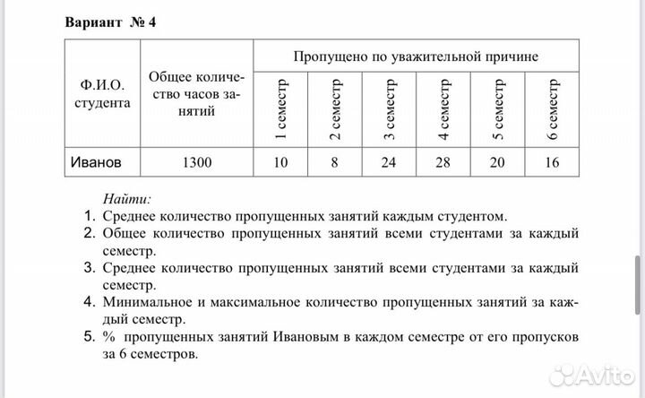 Сделать практическую по информатике