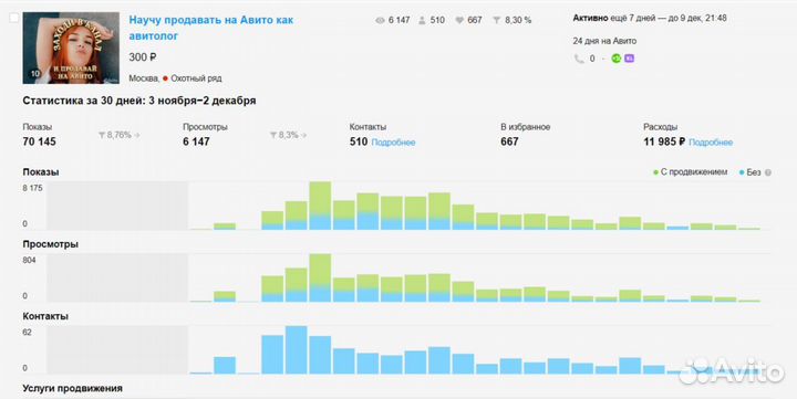 Научу продавать на Авито как Авитолог