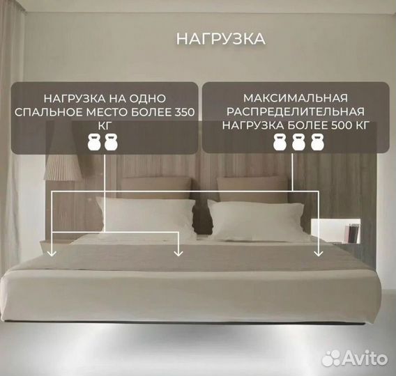 Кровать парящая под заказ