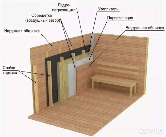 Каркасная баня 2х3