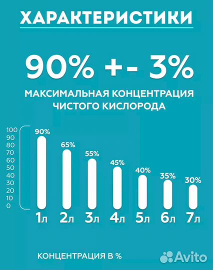 Кислородный концентратор