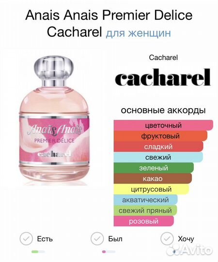 Духи Cacharel, YSL, Just Cavalli