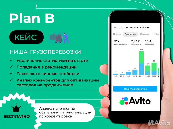 Продвижение объявлений на авито Авитолог