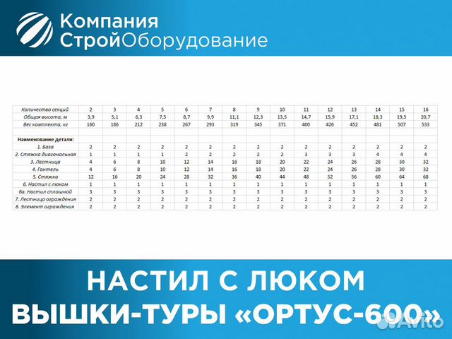 Настил с люком для вышки-тур Ортус-600 трап (ндс)