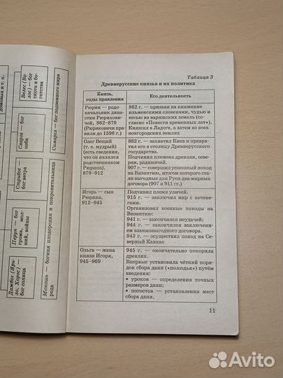 Книги по истории