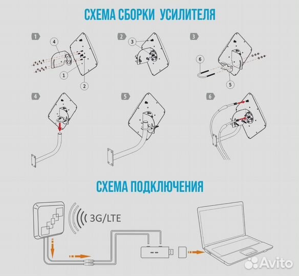 Антенна для усиления интернета 4g