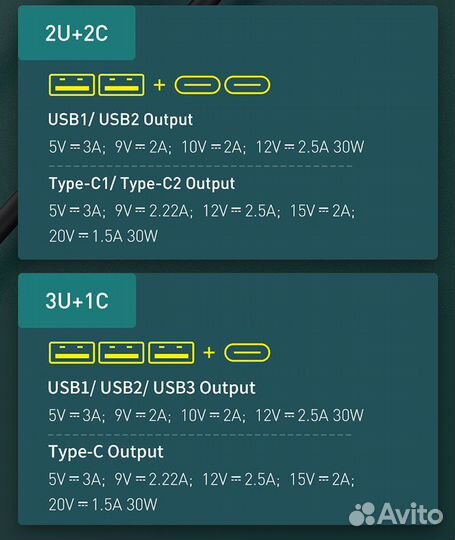 Зарядное устройство baseus 2U+2C - ccbx-120C2X