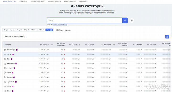 Аналитика, продвижение wildberries