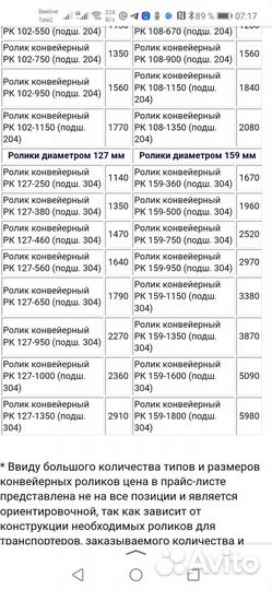 Ролики конвейерные