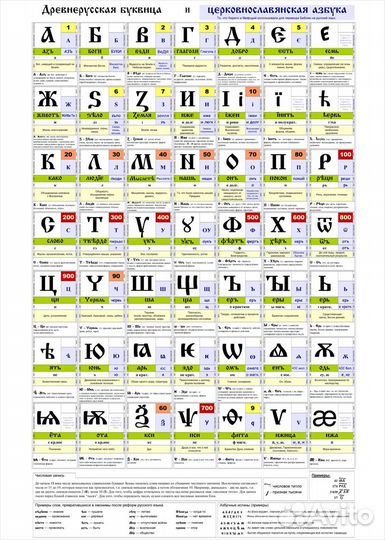 Буквица. Древнерусская буквица
