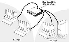 Хаб 5/8/16/24 порта Switch HUB Свитч локалка
