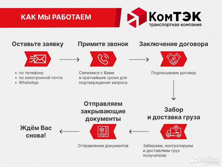 Коммерческие грузоперевозки/Перевозки межгород РФ