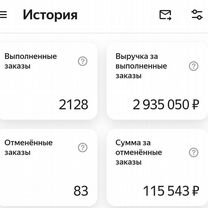 Продвижение Яндекс Еды, Сбермаркет и Деливери